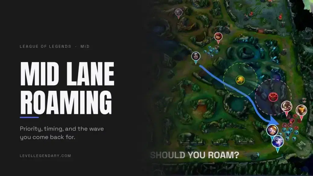 Annotated Summoners Rift map asking should you roam, with a mid laner path to bot lane past dragon