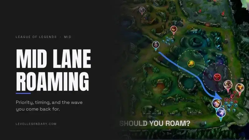 Annotated Summoners Rift map asking should you roam, with a mid laner path to bot lane past dragon