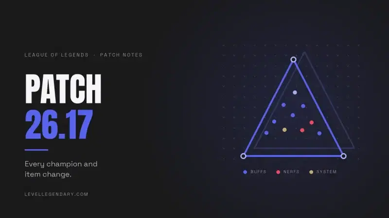 Patch 26.17 title card with a triangular change diagram marking buffs, nerfs and system changes