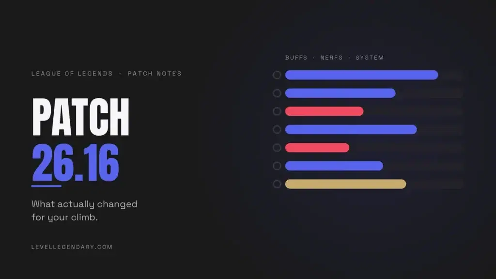 Level Legendary patch notes graphic with bars representing buffs, nerfs and system changes