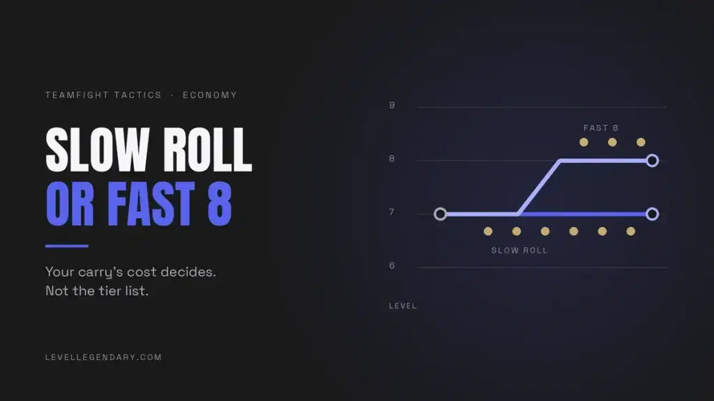 Two TFT routes drawn over a level ladder: one staying at level 7 to slow roll, one climbing to level 8