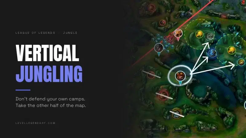 Summoner's Rift map showing a jungler splitting the map and taking the far half instead of defending their own camps